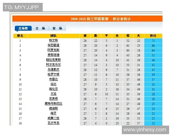 荷兰足球甲级联赛最新动态分析及其对欧洲足球格局的影响