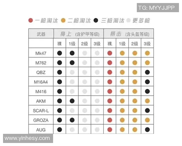 和平精英战术分析：LNG快攻策略的优势与不足探讨