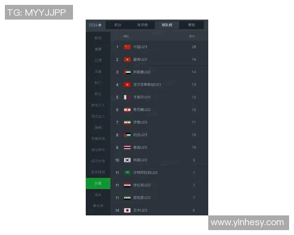 国际邀请赛最新积分榜BLG以96分稳居第一名引发关注