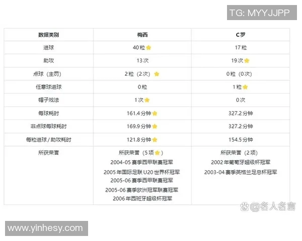 足球传奇人物解析：从梅西到C罗，他们如何塑造现代足球的辉煌与竞争