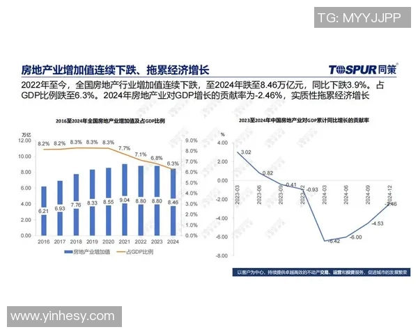 未来十年房地产市场趋势分析与投资机会解读
