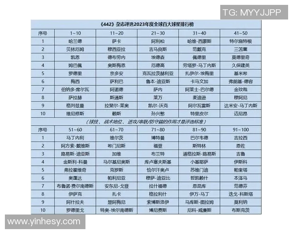 全球足球明星点数排行榜揭晓谁将成为最佳球员的荣耀之争